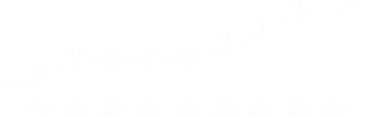 capacity graph